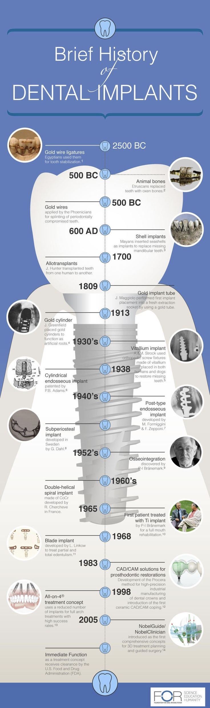 dental impact graphic