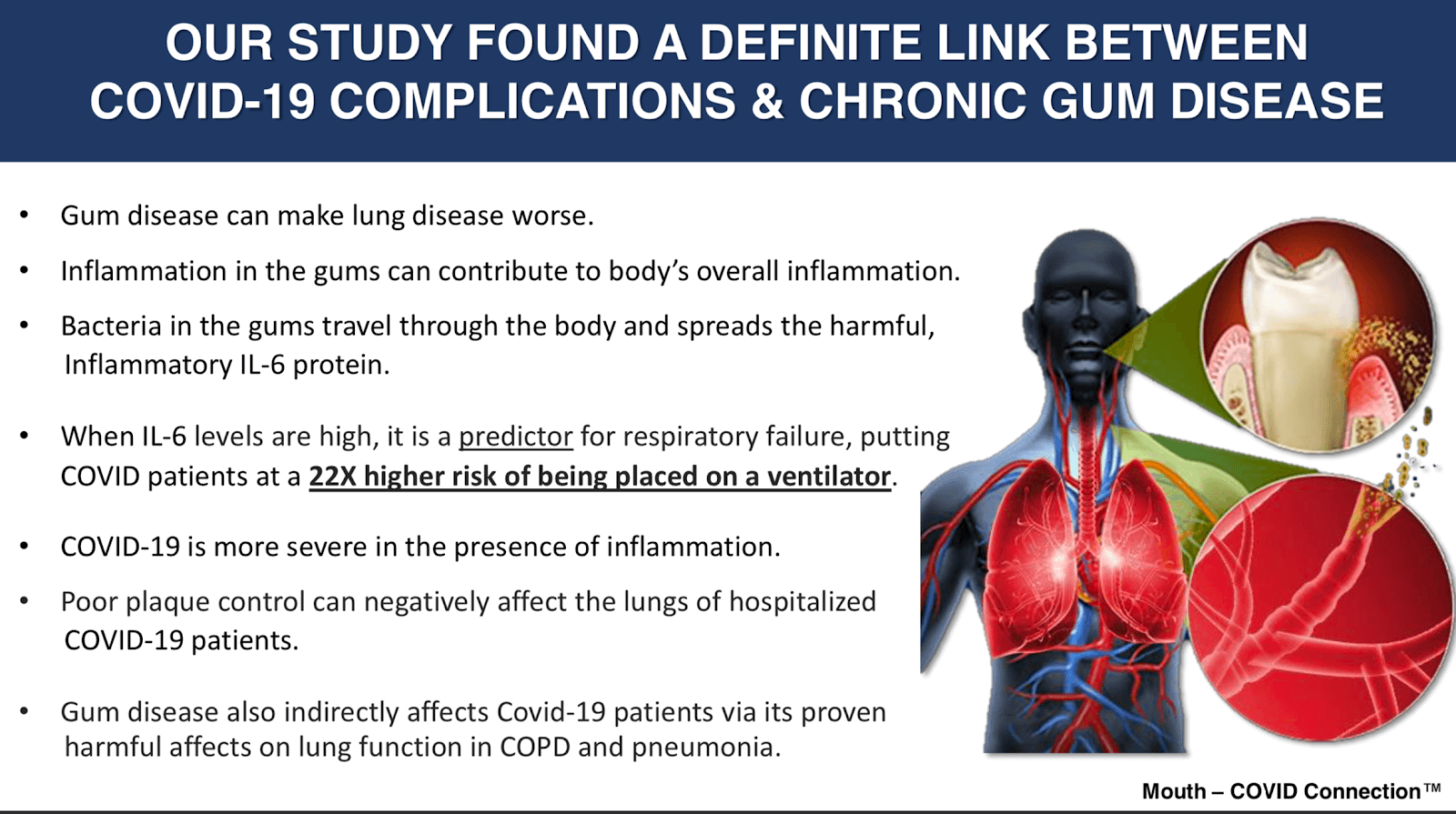 covid and gum disease graphic