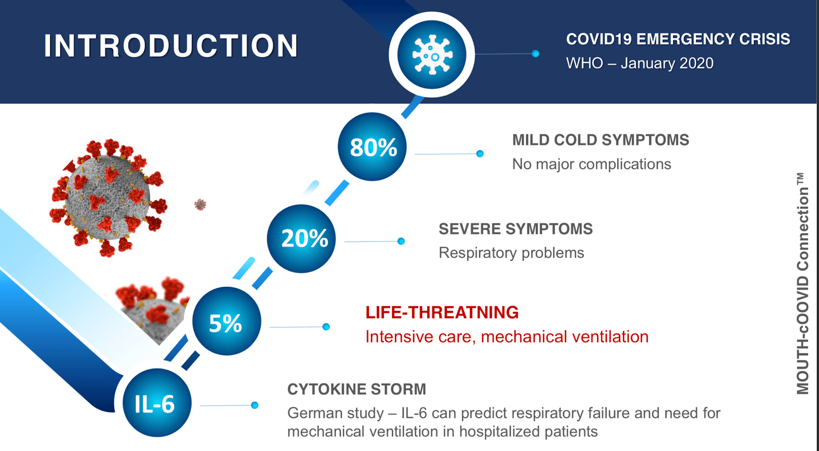 covid graphic